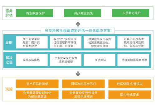 長(zhǎng)亭科技安全咨詢服務(wù)榮獲國(guó)際權(quán)威機(jī)構(gòu)Forrester認(rèn)可，引領(lǐng)信息技術(shù)咨詢新標(biāo)桿
